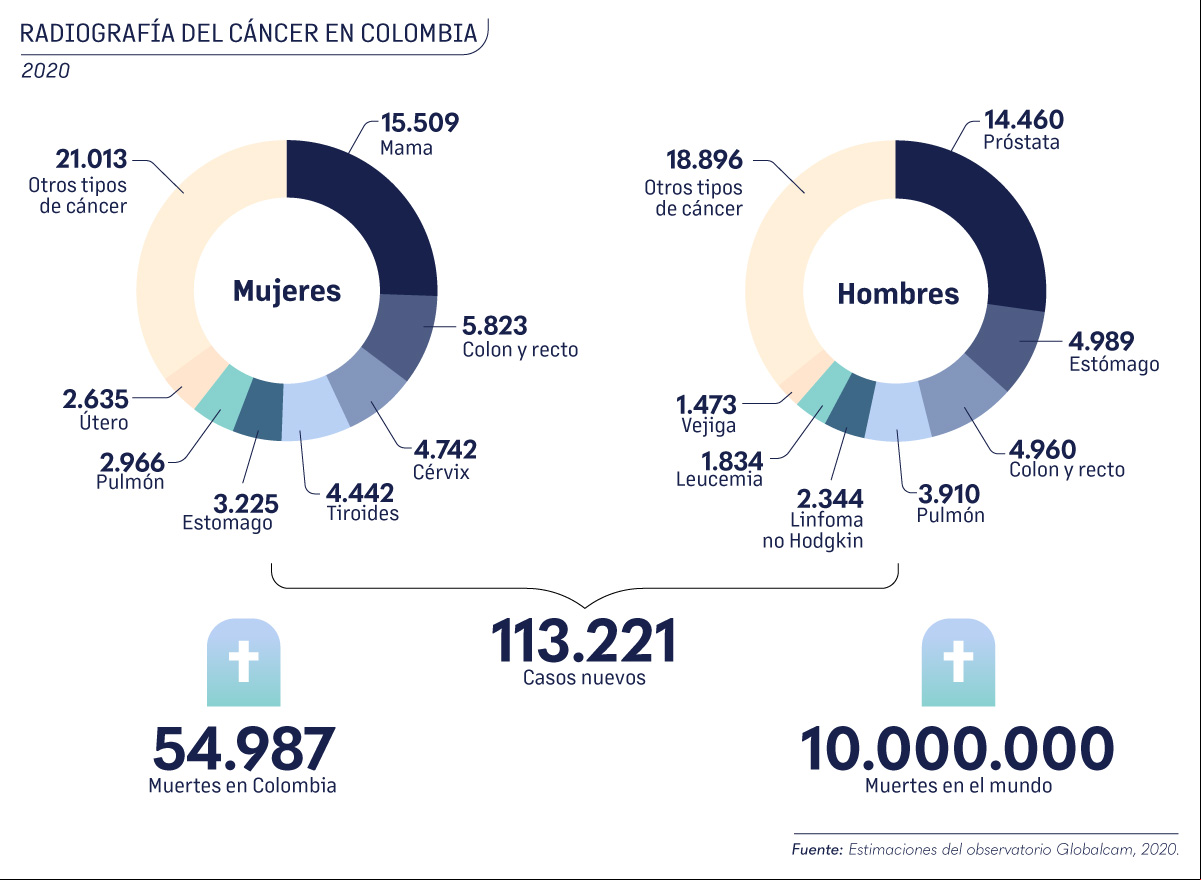 CTIC: Una luz para los pacientes con cáncer CTIC: Una luz para los pacientes con cáncer